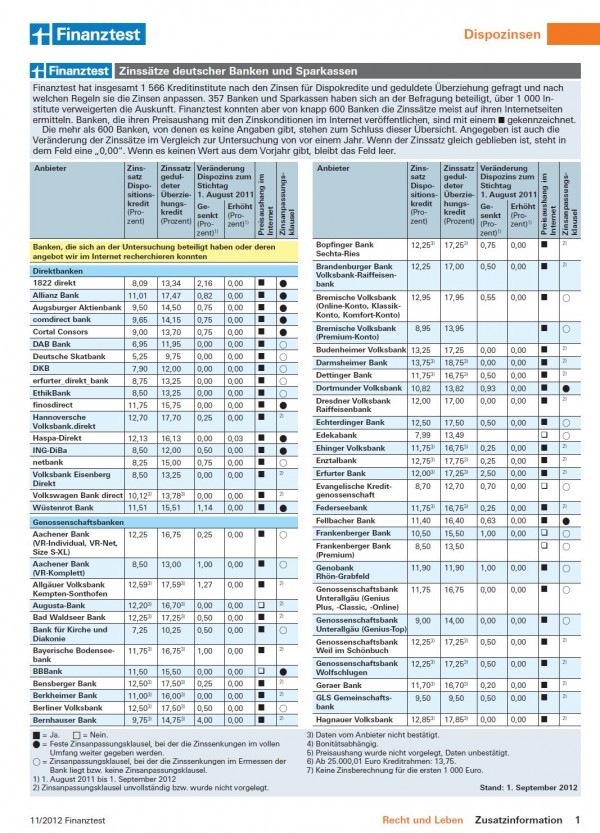 Stiftung Warentest / Finanztest bietet PDF-Übersicht über ...